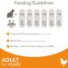 IAMS Complete Dry Cat Food for Adult 1+ Cats with Chicken 3 kg Chicken 3 kg (Pack of 1) - Buy Online on GoSupps.com