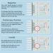 Prime Screen 12 Panel Drug Test Kit - Highly Sensitive Urine Dip Testing - 25 Pack - Buy Online on GoSupps.com