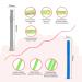 Bite Tube Set - 6 BPA-Free Silicone Dental Aids with 2 Cleaning Brushes for Baby Teething - Grayling & Violet Root Colors - Buy Online on GoSupps.com