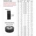 VNEDRJK CHENZHANMAOYI 1.5m 85 Teeth Gears for Motor Shaft | High-Quality Pinion Accessories - Buy Online on GoSupps.com