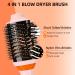 4-in-1 Hot Blow Hair Dryer Brush & Straightener - Pink Orange | Frizz-Free Hair Care with Negative Ion Technology for Women - Buy Online on GoSupps.com