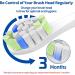 10 Pack White Replacement Brush Heads for Philips Sonicare Electric Toothbrushes - Buy Online on GoSupps.com