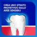 Buy Sensodyne Toothpaste for Sensitive Teeth & Gums - Mint Flavor (4 x 75ml) | Daily Dental Care & Oral Hygiene - Buy Online on GoSupps.com
