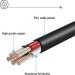 Buy Adapter Charger for Wahl 9854-600 & 91822-200 Beard Trimmer | International Shipping Available - Buy Online on GoSupps.com