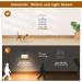 Suright Night Light Socket with Motion Detector - 2 Dimmable Brightness Modes for Kids' Room Bedroom Stairs & Kitchen - Warm White 2800-3500K - Buy Online on GoSupps.com