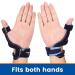 Ventilated Thumb Brace for Arthritis & Tendonitis Relief - Spica Splint for Trigger Finger | Men & Women (Medium 6.3-7.3 inch - Buy Online on GoSupps.com