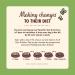 Lily's Kitchen Natural Puppy Wet Dog Food Tins Chicken Grain-Free Recipe 6 x 400g Chicken 400 g (Pack of 6) - Buy Online on GoSupps.com