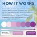 UV Sun Stickers for Sunscreen | 24 Waterproof UV Detection Patches for Sun Protection - Buy Online on GoSupps.com