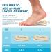 Orthopedic Heel Lift for Women Shoes - 3 Layers Adjustable Shoe Lifts for Women Uneven Legs - Gel Heel Inserts for Leg Length Discrepancy Heel Pain Heel Spur - 1/8" 2/8" 3/8" (Size S 1 Pair) Beige 3 Layers: S - UK 3-7 - Buy Online on GoSupps.com