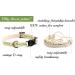 Pettsie Cat Collar Breakaway & Friendship Bracelet Set | Eco-Friendly Gift Box | D-Ring for Accessories | 100% Cotton | Adjustable Green Design - Buy Online on GoSupps.com
