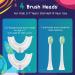 Kids Electric Toothbrush U Shaped Sonic Brush with 4 Heads, 6 Modes, Smart Timer - Ages 2-7 - Buy Online on GoSupps.com