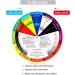 Color Paint Wheel Chart for Artists and Kids - 10 Pieces Color Mixing Guide for Art Class and Makeup Blending - 5.5 Inch Color Harmony Wheels - Buy Online on GoSupps.com