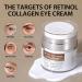 Eye Cream with Retinol Collagen for Wrinkles Avocado for Hydrating Caffeine and Vitamin C for Dark Circles and Puffiness Moisturizer for Women Nourishing Repair Anti Aging Cream - Buy Online on GoSupps.com