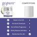 goPure Retinol Face Cream - Anti Wrinkle Night Moisturizer for Youthful Glow 1.7oz - Buy Online on GoSupps.com