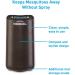 Thermacell Patio Shield Mosquito Repeller Bundle - DEET-Free, Scent-Free Bug Repellent for Patio - Buy Online on GoSupps.com