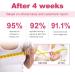 Targeted Breast Care Capsules Hormone Regulation for Menstrual Cycles Improved Metabolism Hygienic and Safe Portable Packaging - Buy Online on GoSupps.com