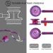 Dual Head Stethoscope for Doctors & Nurses - High Acoustic Sensitivity Durable & Comfortable - Lightweight Medical Tool (Purple - Buy Online on GoSupps.com