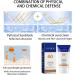 Sun Protection Light and Breathable Sunscreen Cream Daily UV Defense Sunscreen Sunscreen Spf 50 for Face Face Sunscreen Moisturizer Best Sunscreen for Face Sun Protection Breathable Sunscreen Cream - Buy Online on GoSupps.com
