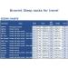 Browint Coolmax Travel Sheet with Zippers | Sweat-Wicking Sleep Sack for Adults | Mummy Sleeping Bag Liner | Ideal for Camping & Hotels - Buy Online on GoSupps.com