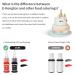 10 Color Oil Based Food Coloring for Chocolate & Candy Melts - Cake Decorating, Baking & Fondant - .35 Fl. Oz Bottles - Buy Online on GoSupps.com