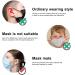 5PCS Mask Extender Adjustable Anti-Tightening Holder Band for Ear Protection - Silicone Earsaver (Multicolor) - Buy Online on GoSupps.com
