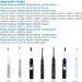 Philips Electric Toothbrush Replacement Charger HX6100 for HX3000 / HX6000 / HX8000 / HX9000 Series | Waterproof IP67 Portable Travel Charger - Buy Online on GoSupps.com
