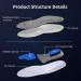 Plantar Fasciitis Insoles - Shock Absorbing High Arch Support | Comfort for Men Women & Teens (M 7-9/W 8.5-10.5 - Buy Online on GoSupps.com