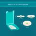Compeed Blister Hydrocolloid Patches - 5 pcs (1 & 2 Pack) | Heal Heels Toes & Small Bubbles - Buy Online on GoSupps.com