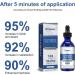 Nexusbio Labs Complex Men's Drops Complex Mens Drops Revitahepa Blue Direction Drops for Men Nexus Bio Labs Complex Mens Drops Secret Drops for Strong Men (1PCS) - Buy Online on GoSupps.com