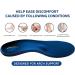 Heavy Duty Metatarsal Pain Relief Insoles for Men & Women | 220+lbs Support Plantar Fasciitis & High Arch Orthotics | Full Length Inserts Size 11-11.5 Men 13-13.5 Women - Buy Online on GoSupps.com