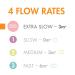 Boon NURSH Silicone Nipples - Extra Slow Flow Pack of 3 | International Shipping Available - Buy Online on GoSupps.com