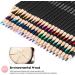 SOUcolor 72-Color Soft Core Colored Pencils for Adult Coloring Books - Artist Sketching & Drawing Set for Beginners and Kids | Art Craft Supplies & Gift - Buy Online on GoSupps.com