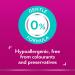 CanesFresh Feminine Wash- Everyday Protection pH Balanced Feminine Wash Gynecologist Tested Vaginal Wash For Women Naturally Sourced Lotus Extract Provitamin B5 200 mL - Buy Online on GoSupps.com
