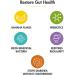 Banatrol Natural Anti-Diarrheal with Prebiotics - Relief for IBS & Diarrhea - 90 Servings (Banana) - Buy Online on GoSupps.com