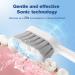 FOSOO Sonic Electric Toothbrush for Adults - 48000 VPM High Power, Rechargeable with 4 Dupont Brush Heads, 3 Hr Fast Charge, Zinc Alloy Handle - Black - Buy Online on GoSupps.com