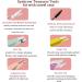 Duuclume 7-Part Eyebrow Tweezers Set | Precision Eyebrow Razor Brush & Scissors for Perfect Shape | Facial Hair Removal Tool with Travel Case - Buy Online on GoSupps.com