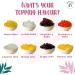 MBTK - 8 (Boba Bar London | MangoBerry Refresher Mixed Bubble Tea Kit | 8 Mixed Tea Flavours | 8 Boba & Jelly Toppings | Tapioca Pearls | 8 Bamboo Straws | 8 Tea Bags | 2 Recipe Cards ) - Buy Online on GoSupps.com