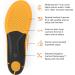 Superfeet Work Slim-Fit Orthotic Shoe Inserts - Trim-to-Fit Cushion for Men (9.5-11) & Women (10.5-12) - Professional Grade Comfort for All-Day Support - Buy Online on GoSupps.com
