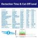 Prime Screen 16 Panel Urine Drug Test Cup Kit - 25 Pack | AMP BAR BUP BZO COC MDMA OPI THC + More | CDOA-9165EFTK - Buy Online on GoSupps.com