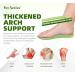 Buy Shock Absorbing Soft PU Sport Insoles for Plantar Fasciitis | ComfortMax Arch Support & Heel Pain Relief | Heavy Duty XL Insoles for Men & Women - Buy Online on GoSupps.com