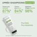 LUXEOL - Routine Densit Compl te - Augmente La Densit Capillaire - Shampooing + Apr s-Shampooing + S rum + Masque Capillaire - Cliniquement Prouv s* - Fabriqu En France - Buy Online on GoSupps.com