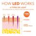 Dr Dennis Gross SpectraLite EyeCare Max Pro - Advanced LED Light Therapy for Brighter, Smoother Eyes - Buy Online on GoSupps.com