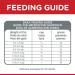 Hill's Science Diet Adult Indoor Cat Food - Optimal Nutrition & Healthy Weight - Buy Online on GoSupps.com