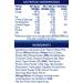 Batchelors Pasta 'n' Sauce Mac 'n' Cheese Flavour - 99g Instant Snack Packet (1 Pack) - Buy Online on GoSupps.com