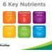 Bausch + Lomb PreserVision AREDS 2 Formula Supplement - 120ct Carotenoids & Lutein Nutritional Supplements - Buy Online on GoSupps.com