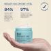 Kind Science by Ellen DeGeneres Face & Neck Duo - Anti-Aging Skin Care Set with Hydration Cream & Firming Neck Treatment | Reduce Wrinkles & Tighten Skin - Buy Online on GoSupps.com