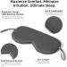 Nitetronic Sleep Eye Mask - Updated Design for Men & Women | Light Blocking & Comfortable | Reduces Puffy Eyes | Gray - Buy Online on GoSupps.com