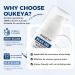 OUKEYA Gel Anti-Cicatrices au Silicone Cr me R paratrice pour Cicatrices Anciennes et R centes Acn Vergetures Chirurgie et K lo des Soin Transparent pour Tous Types de Peau 30ml - Buy Online on GoSupps.com