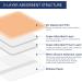 URAY Silicone Foam Dressing with Border - 10 Pack Waterproof & Highly Absorbent Bandages for Wounds Bed Sores & First Aid - Gentle Adhesive 3x3 - Buy Online on GoSupps.com