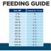 Hill's Prescription Diet z/d Skin/Food Sensitivities Wet Dog Food 13oz (12 Pack) - Buy Online on GoSupps.com